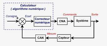 Diaporama Asservissements analogiques numeriques